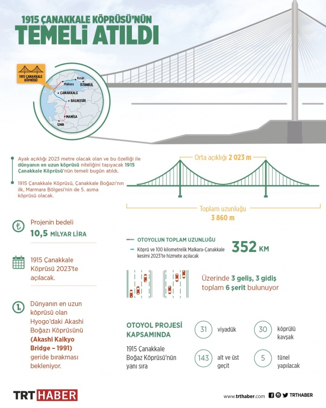 İşte Türkiye’nin dev projeleri